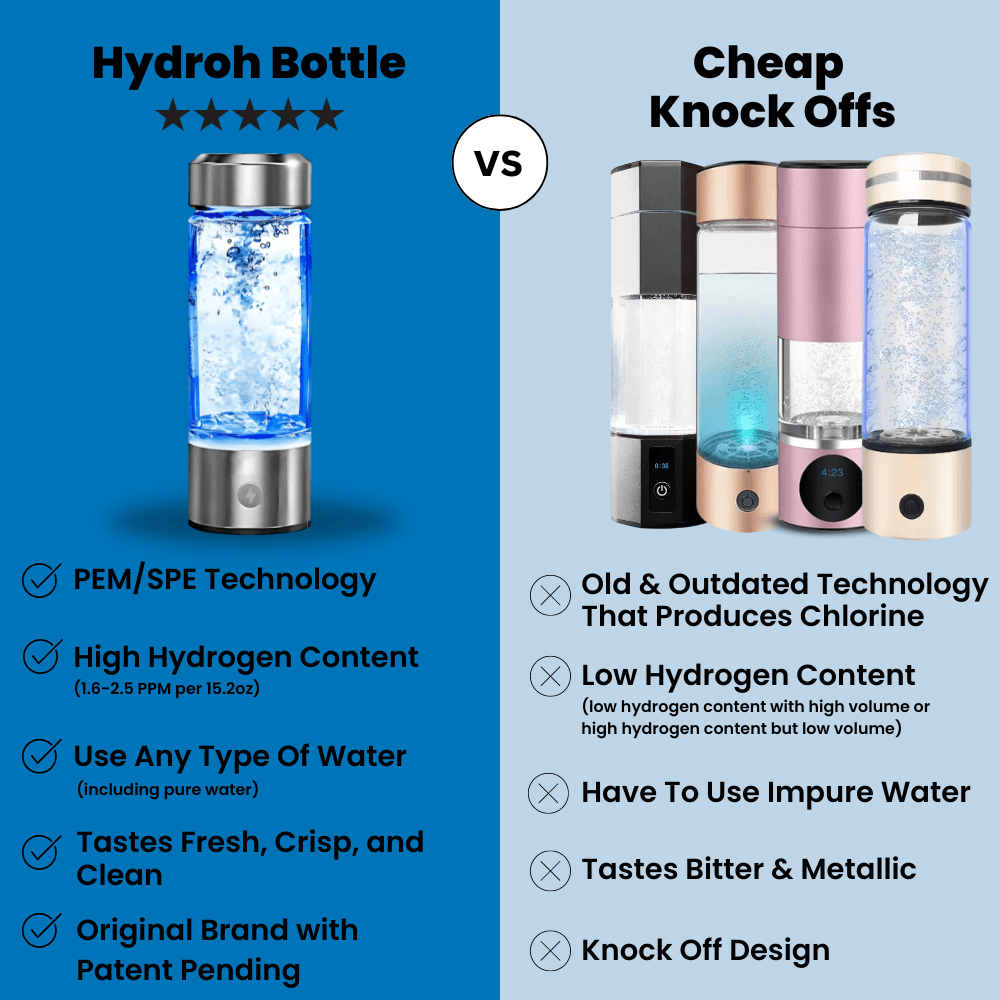 Posturaco™ Hydrogen Water Bottle – Portable Hydrogen-Infused Water Generator