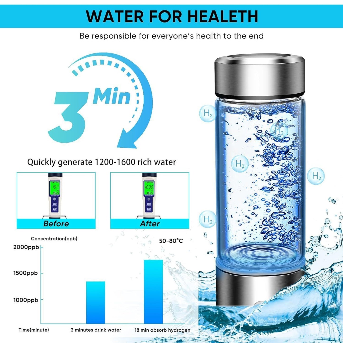 Posturaco™ Hydrogen Water Bottle – Portable Hydrogen-Infused Water Generator