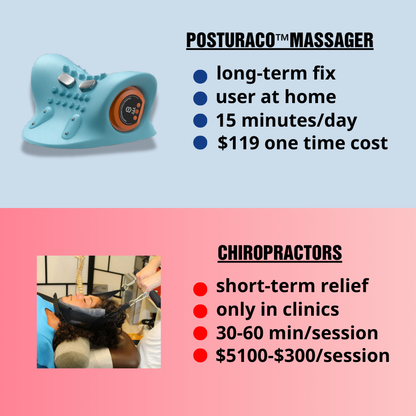 NeckEase Pro Massager - Deep Tissue Neck Relief with Heat & Pulse Technology